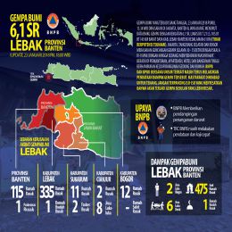 Infografis Gempa Lombok (Update 11/08/2018)