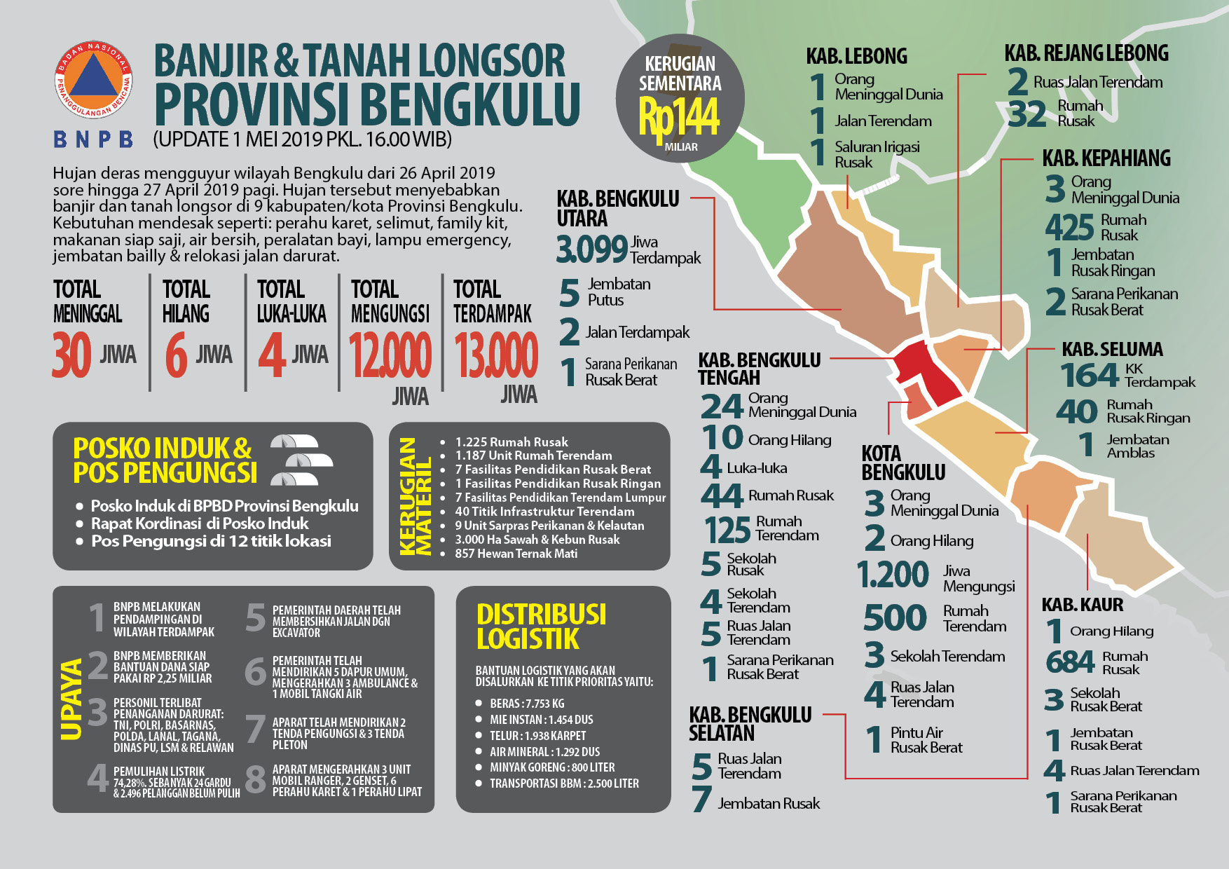 Infografis Bencana Banjir dan Longsor Bengkulu