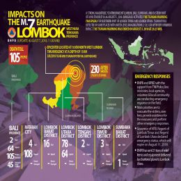 Gempa Lombok 7 SR