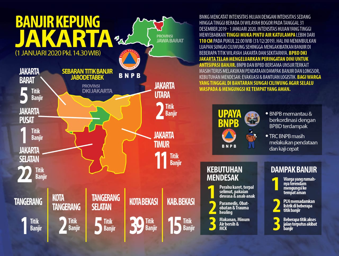 Infografis Kepungan Banjir Jakarta