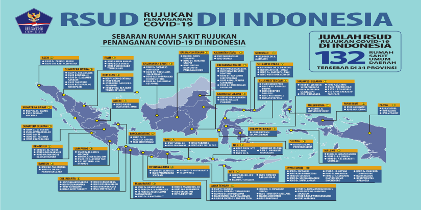 RSUD Rujukan Penanganan COVID-19 di Indonesia