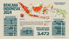 Infografis Bencana Tahun 2024
