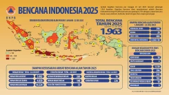 Infografis Bencana tahun 2025