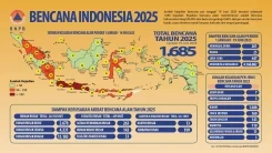 Infografis Bencana tahun 2025