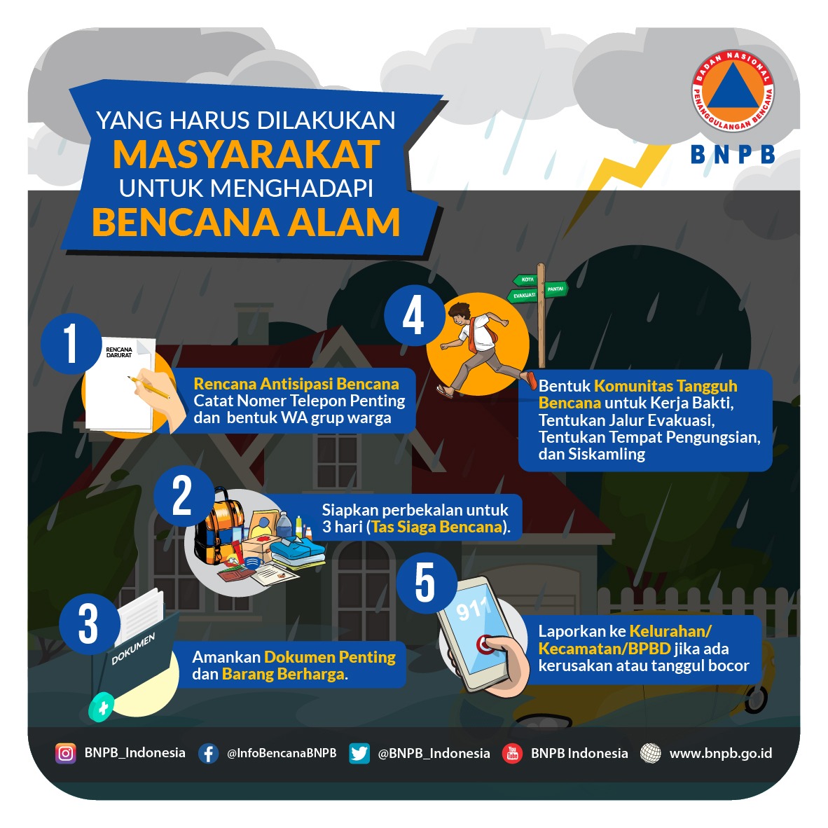 Bukan Besarnya Bencana, tetapi Seberapa Siapkah Kamu?